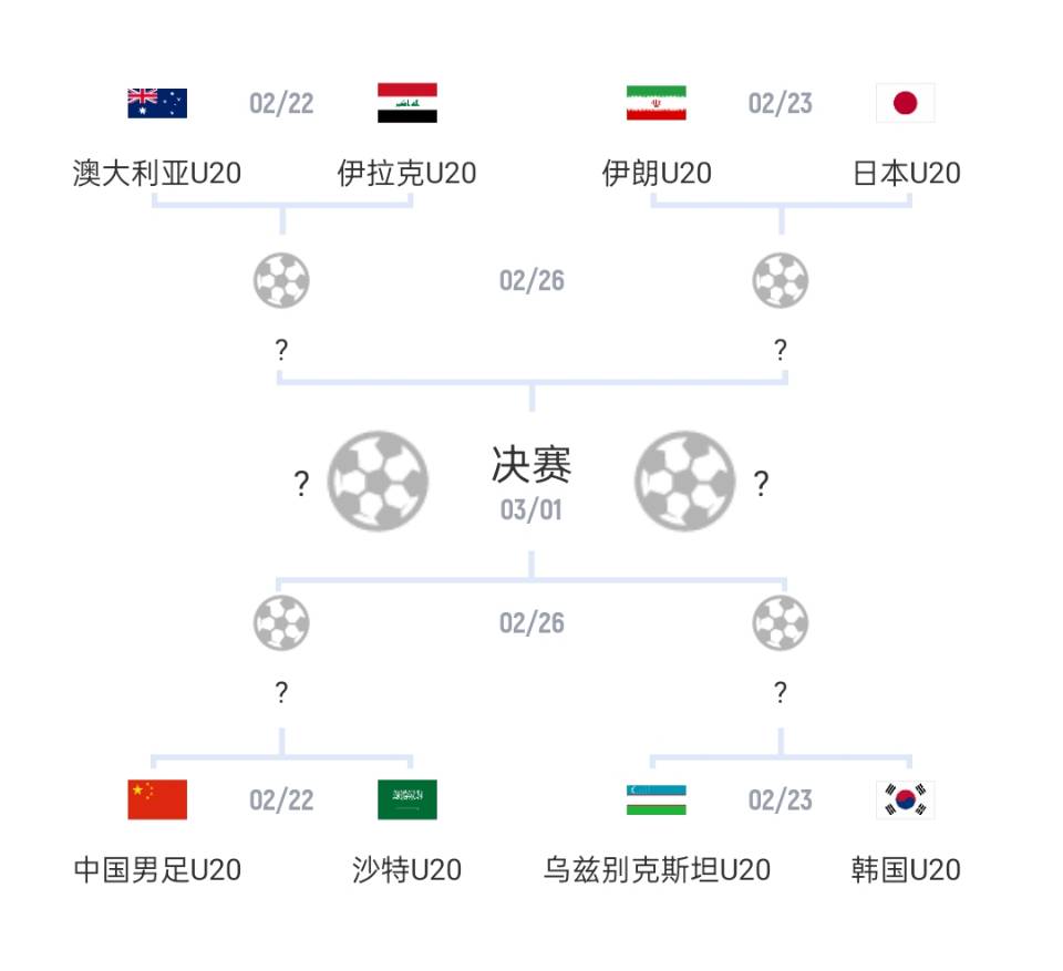 U20亞洲杯1/4決賽對陣：國青vs沙特，日本vs伊朗