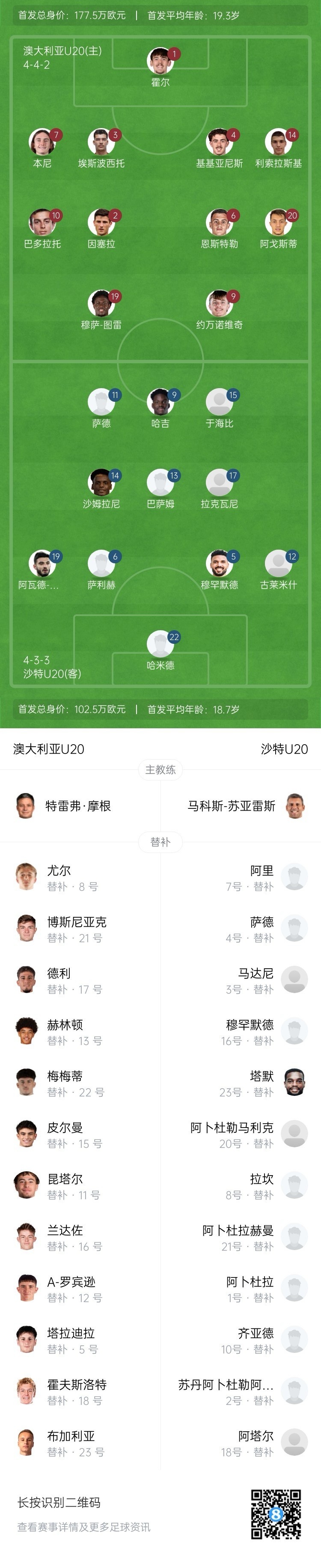 U20亞洲杯決賽澳大利亞vs沙特首發(fā)：約萬諾維奇、巴多拉托先發(fā)